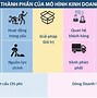 Các Loại Mô Hình Sản Xuất Kinh Doanh