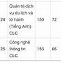 Cách Nộp Học Phí Đại Học Hà Nội