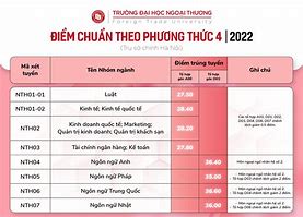 Điểm Chuẩn Trường Đại Học Quốc Gia Tp Hcm 2022