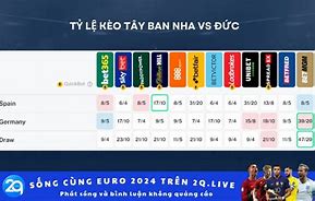 Dự Đoán Tỷ Số Trận Đức Tây Ban Nha