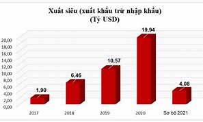 Thị Trường Xuất Nhập Khẩu Hiện Nay